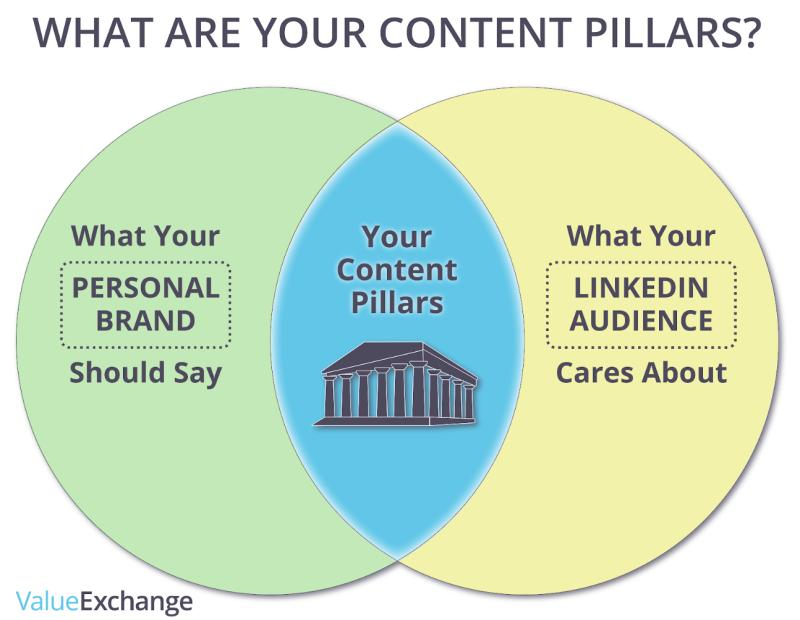 Xây dựng Content Pillar hiệu quả là điều rất quan trọng