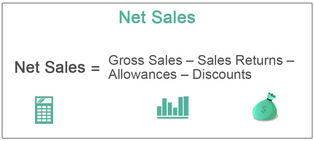 Net sales là gì