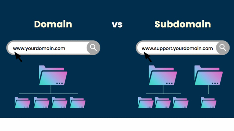 Phân biệt giữa domain và subdomain?