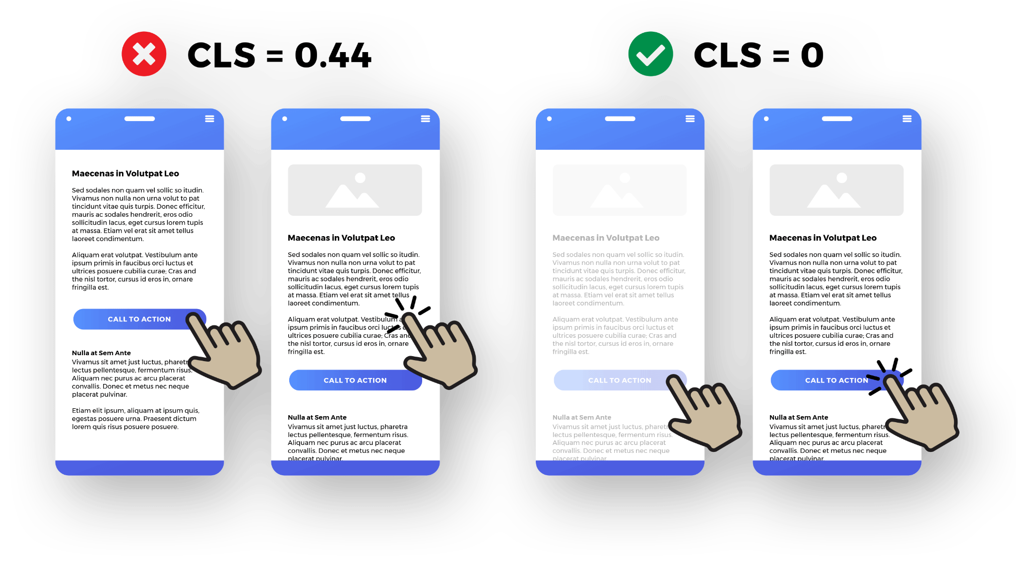 Các chỉ số tối ưu nhất cho CLS trên website của bạn